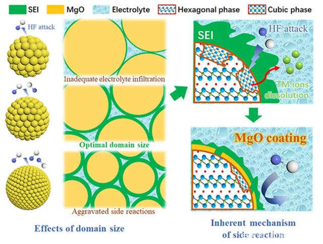容百科技获得发明专利授权：“一种高镍正极活性材料和制备方法及其应用”