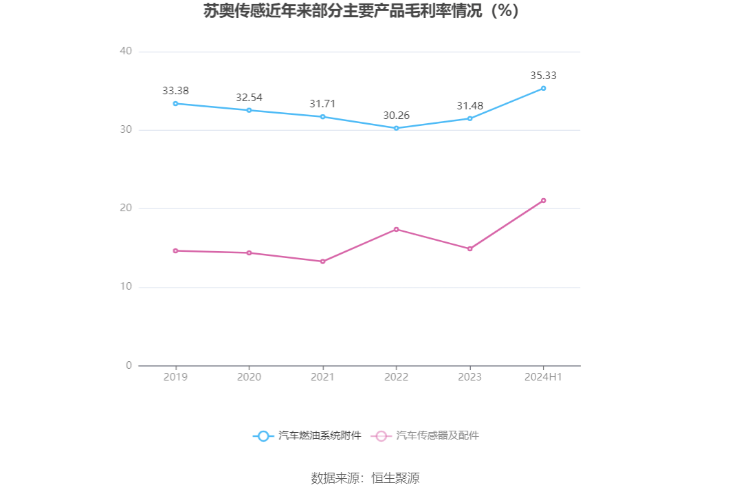 苏奥传感获得发明专利授权：“一种磁流体封闭传感器”
