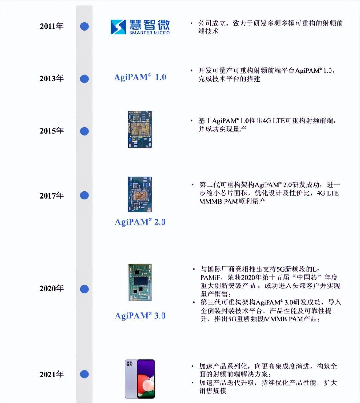 广和通获得发明专利授权：“射频参数适配方法、装置、设备及计算机可读存储介质”