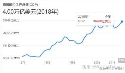 5月俄经济增速放缓至1.2%