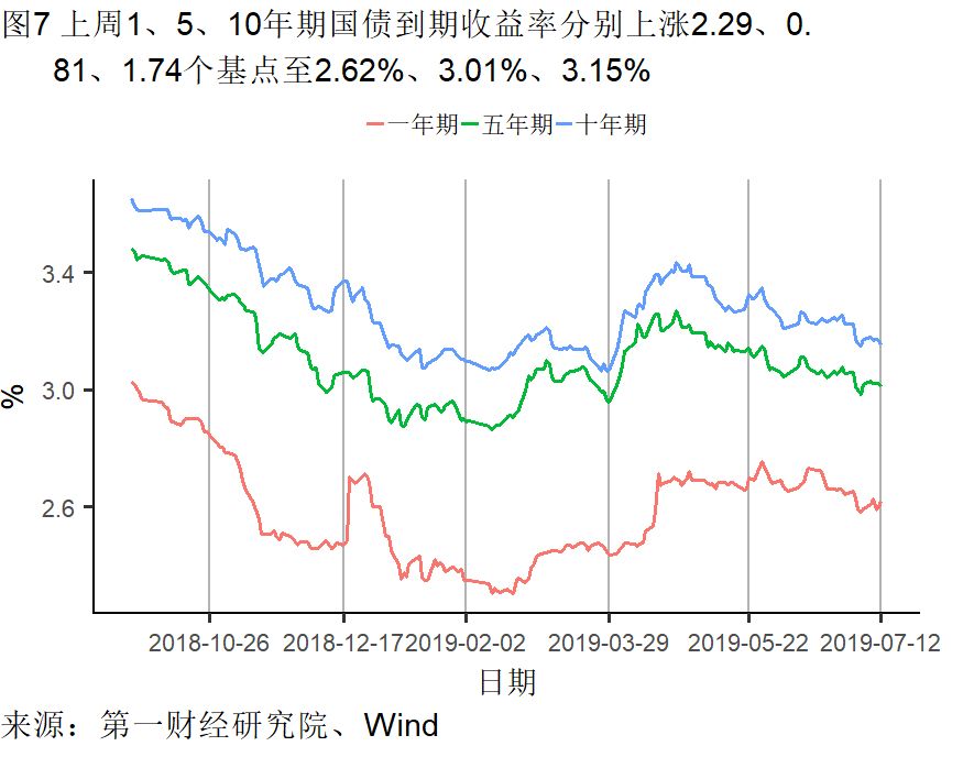 5月俄经济增速放缓至1.2%