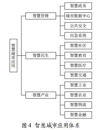 秦川物联获得发明专利授权：“智慧城市政府供电调控方法、物联网系统、装置及介质”