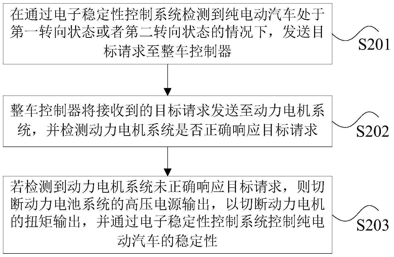 江铃汽车获得发明专利授权：“一种基于多维度数据的整车热管理系统的控制方法及系统”
