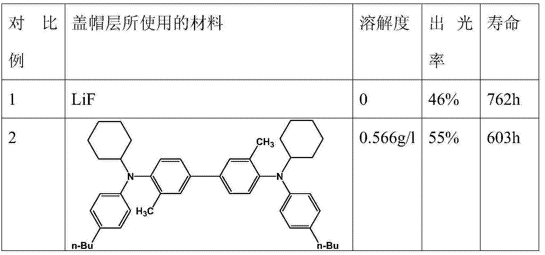 莱特光电获得发明专利授权：“有机化合物及包含其的电子元件和电子装置”