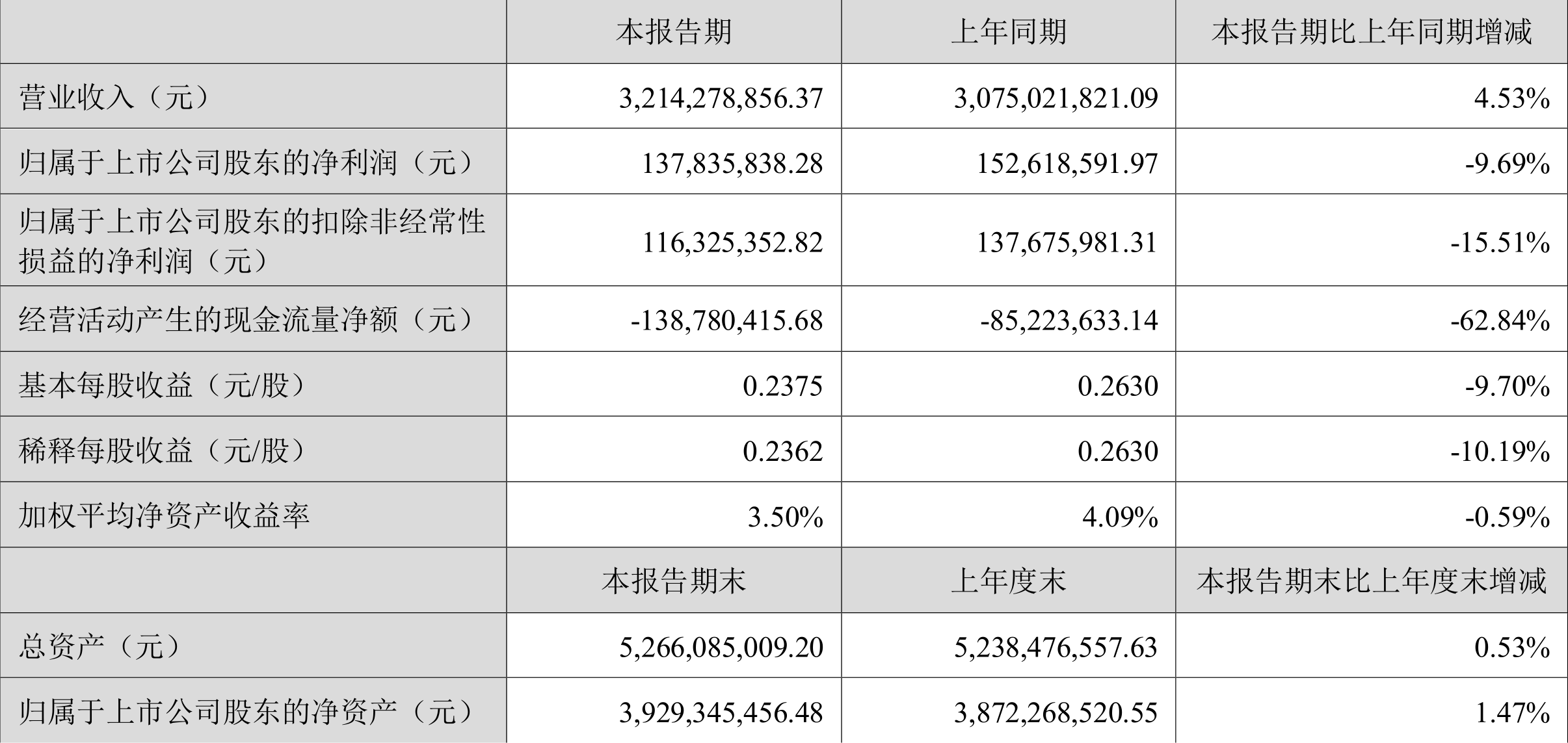 山东墨龙振幅15.51%，机构净卖出860.64万元，深股通净卖出1757.28万元