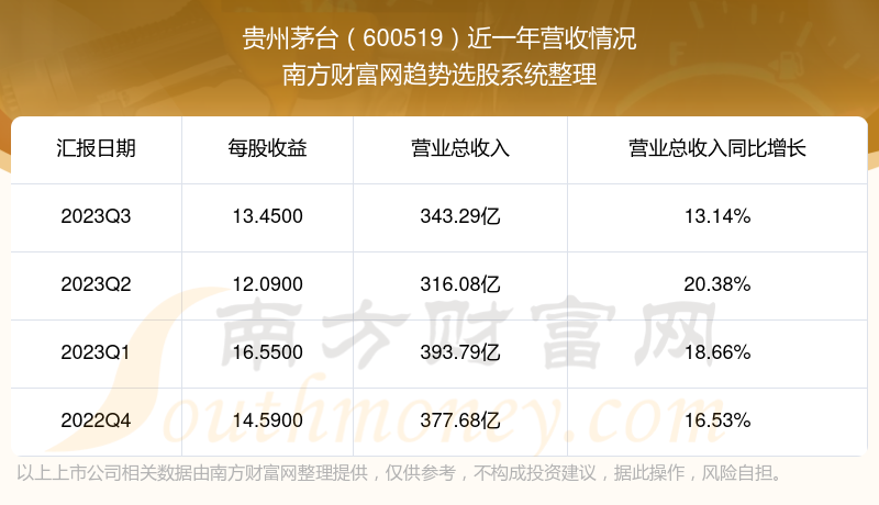 久之洋最新股东户数环比下降5.81% 筹码趋向集中