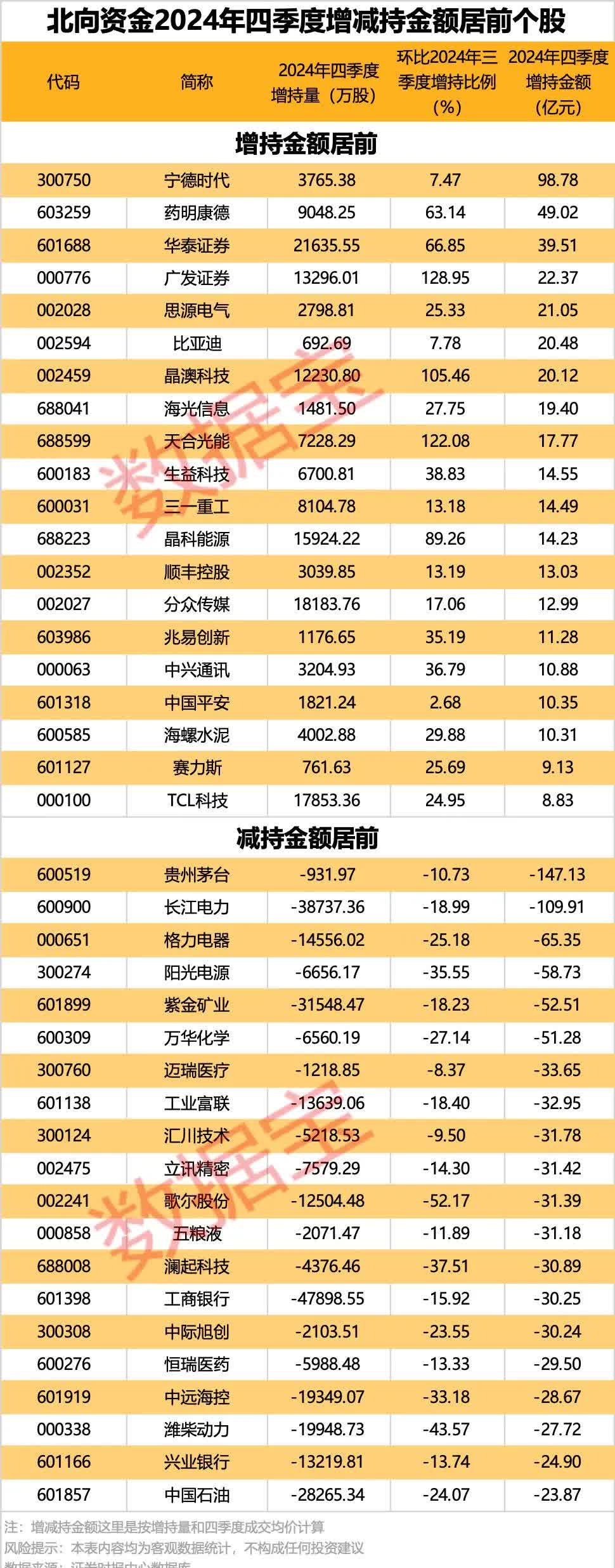 北方铜业最新股东户数环比下降11.46% 筹码趋向集中