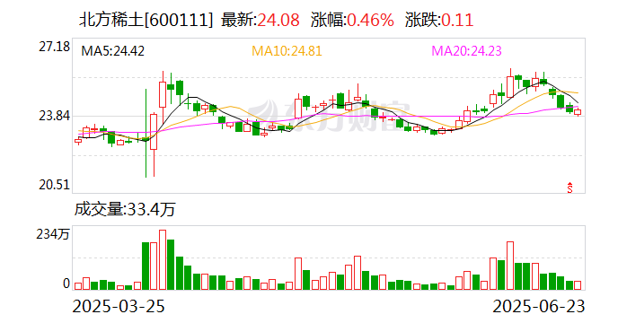 久之洋最新股东户数环比下降5.81% 筹码趋向集中