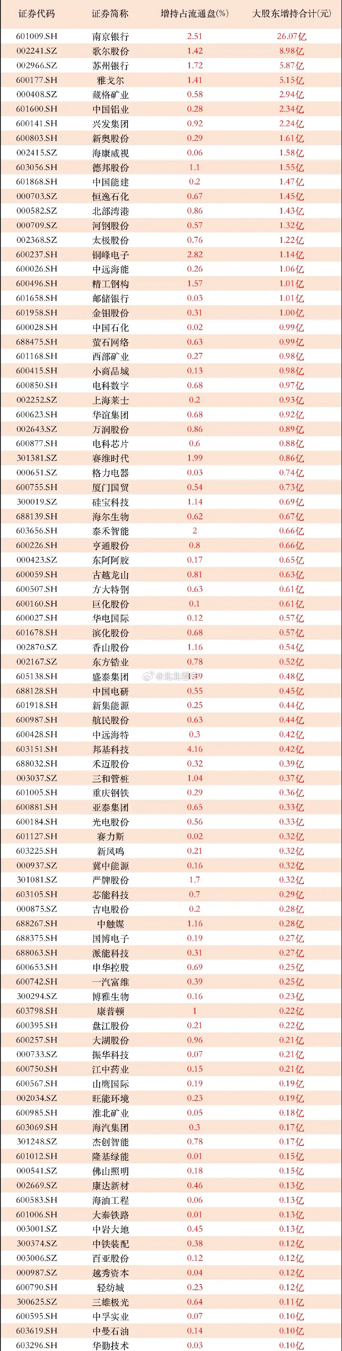 甬金股份最新股东户数环比下降9.18% 筹码趋向集中