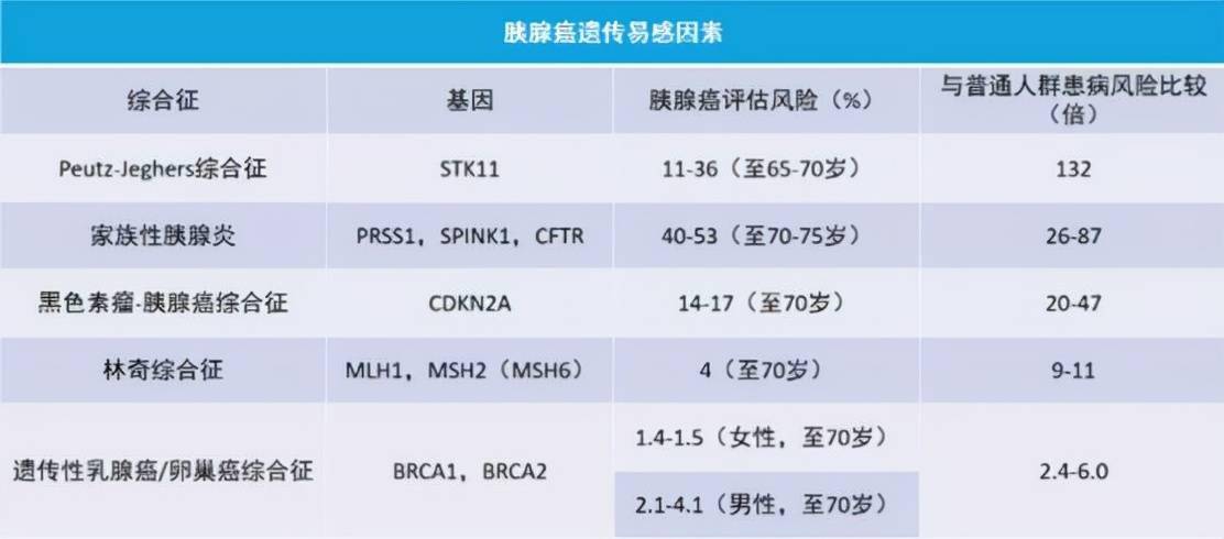 一种温和无创的新方法有助胰腺癌早期诊断