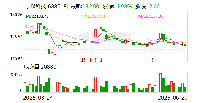 最近一周3只个股均获逾百家机构调研