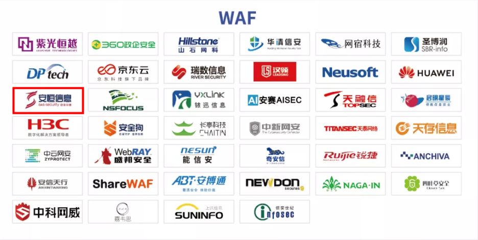 安恒信息获得发明专利授权：“一种WAF与负载均衡服务器的通信方法、系统及装置”