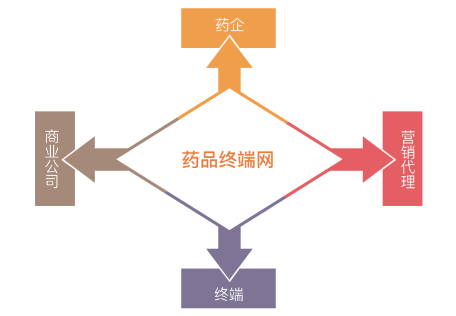 8.99亿主力资金净流入，医药电商概念涨1.51%