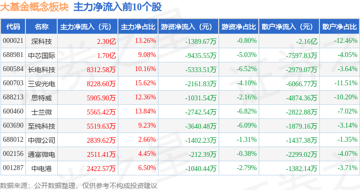 8.99亿主力资金净流入，医药电商概念涨1.51%