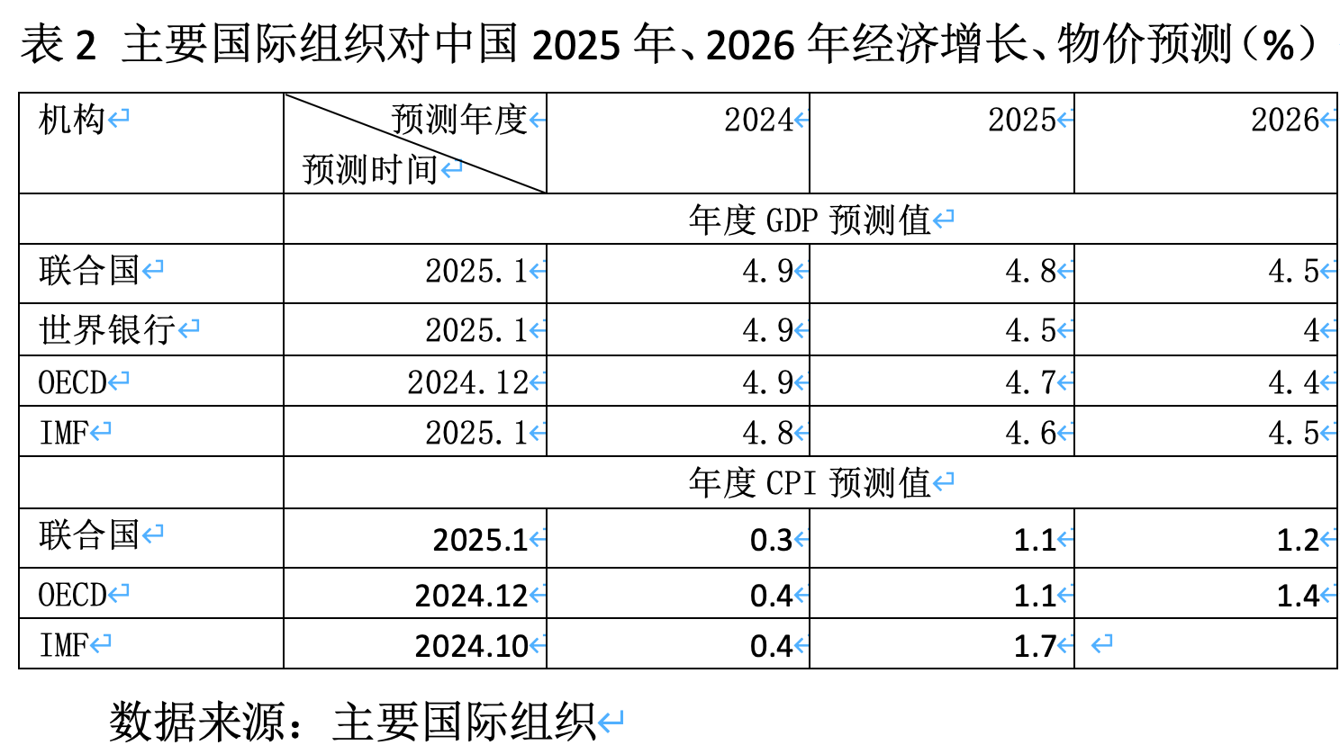 央行：继续实施好适度宽松货币政策 支持化解重点产业结构性矛盾，加快拓展贸易项下人民币使用