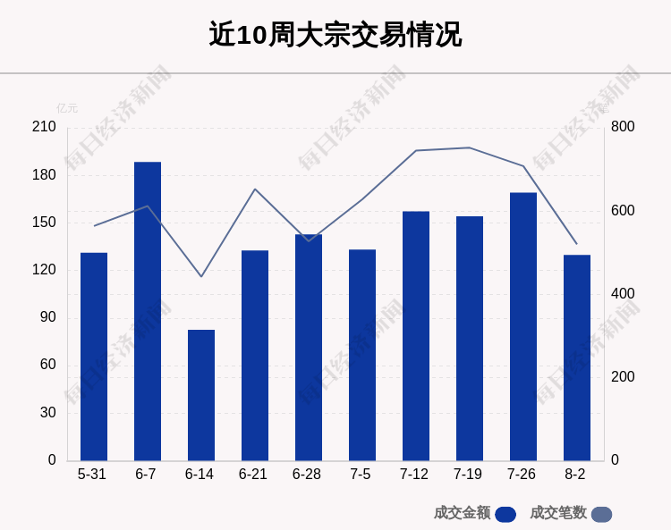 瑞可达发生大宗交易 成交折价率11.08%