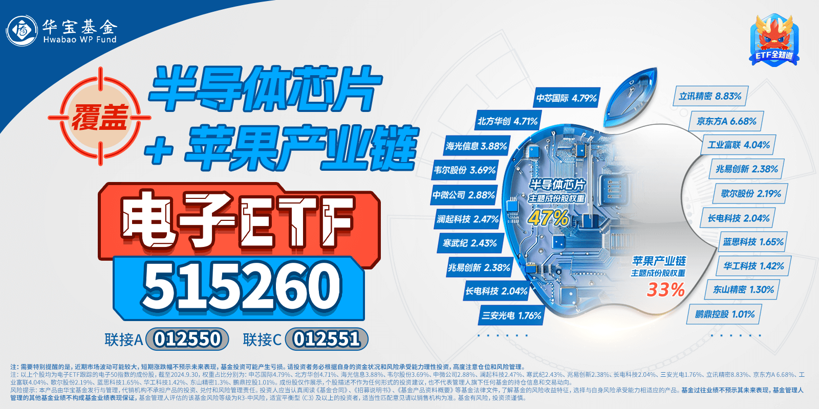 晶合集成筹划赴港IPO 引入华勤技术24亿元战略投资