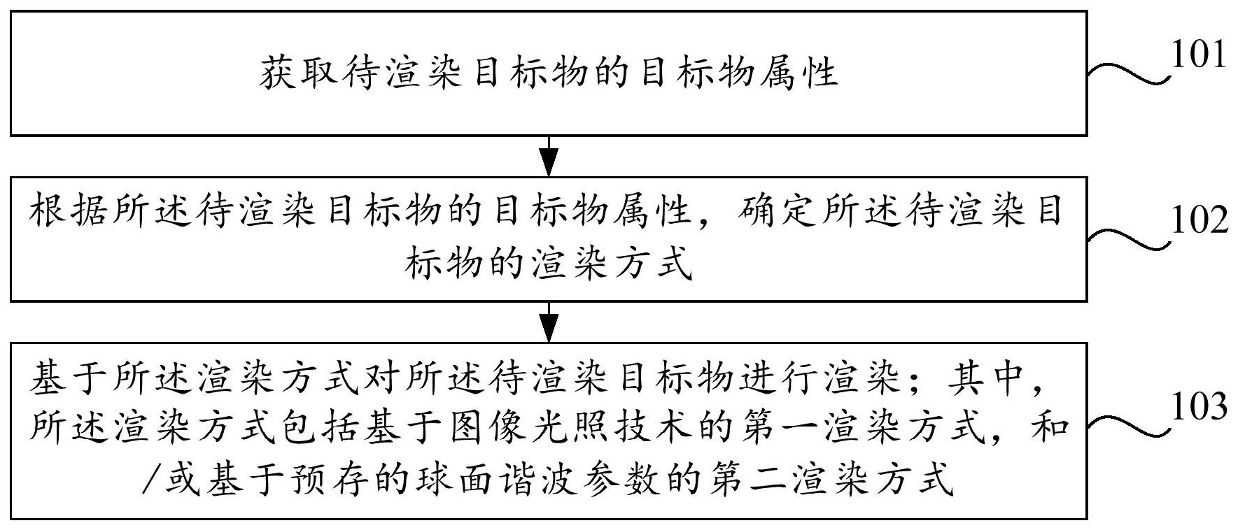 科大讯飞获得发明专利授权：“阅读理解方法、装置、存储介质及计算机设备”