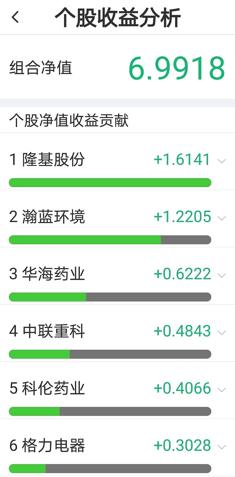 7月中小行的做债热情创出年内新高