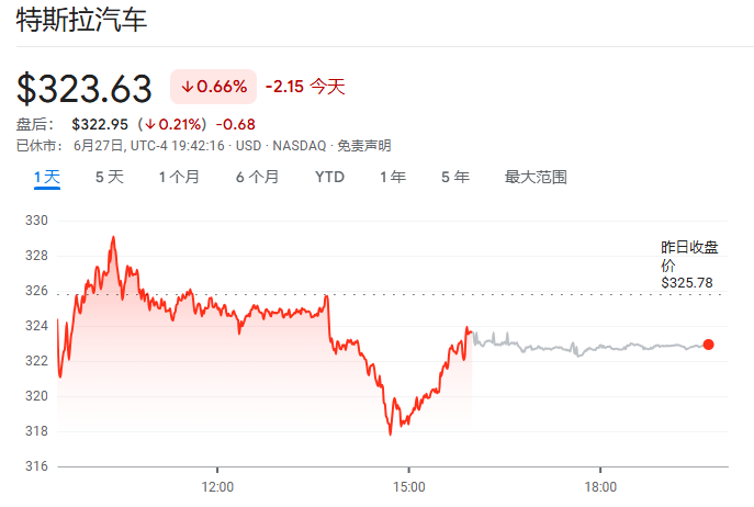 1死1伤，自动辅助驾驶导致车祸！特斯拉被裁定赔偿2.43亿美元！马斯克发声