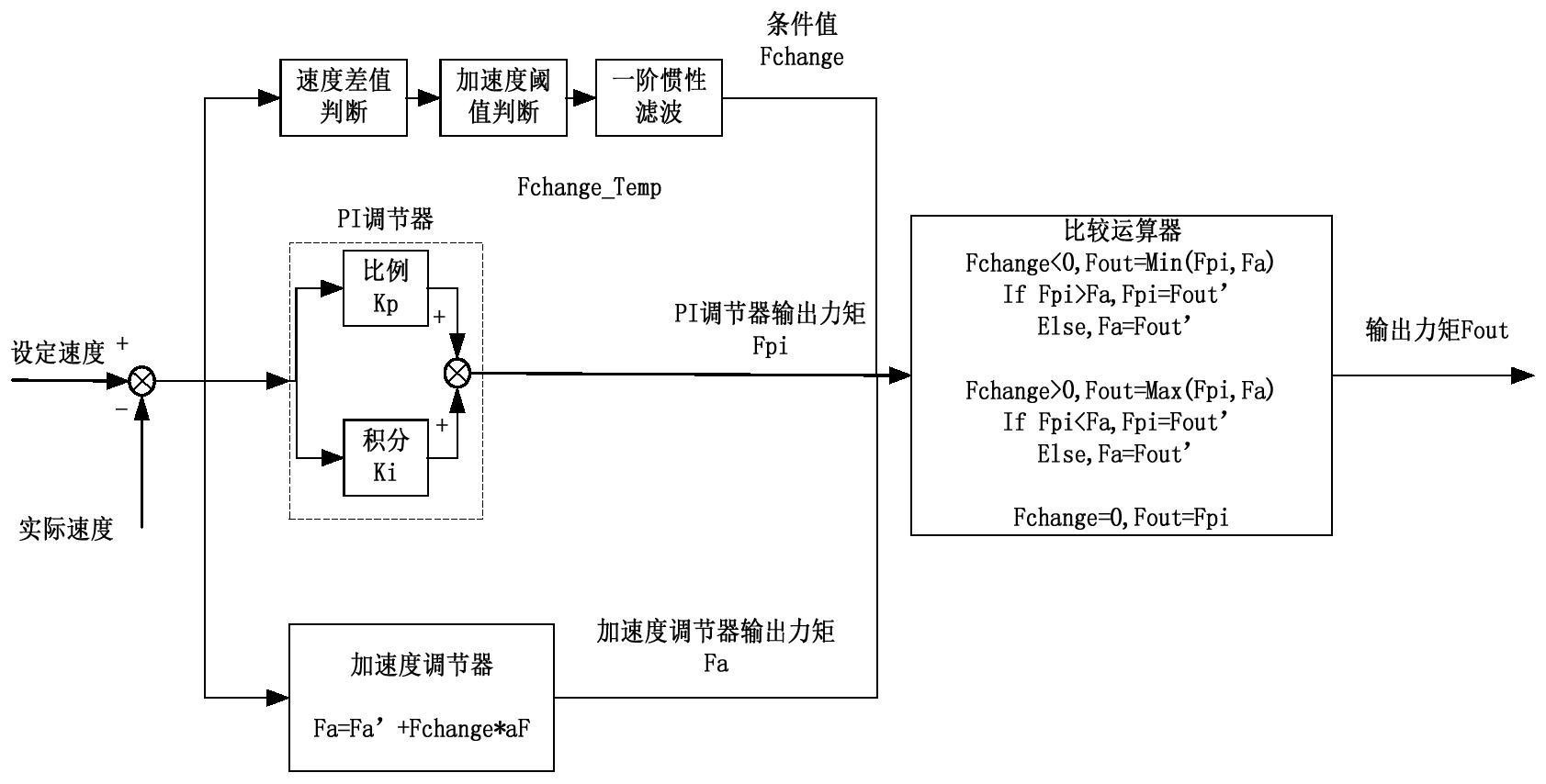 交控科技获得发明专利授权：“客货列车坡道追踪运行的控制方法、装置、设备及介质”