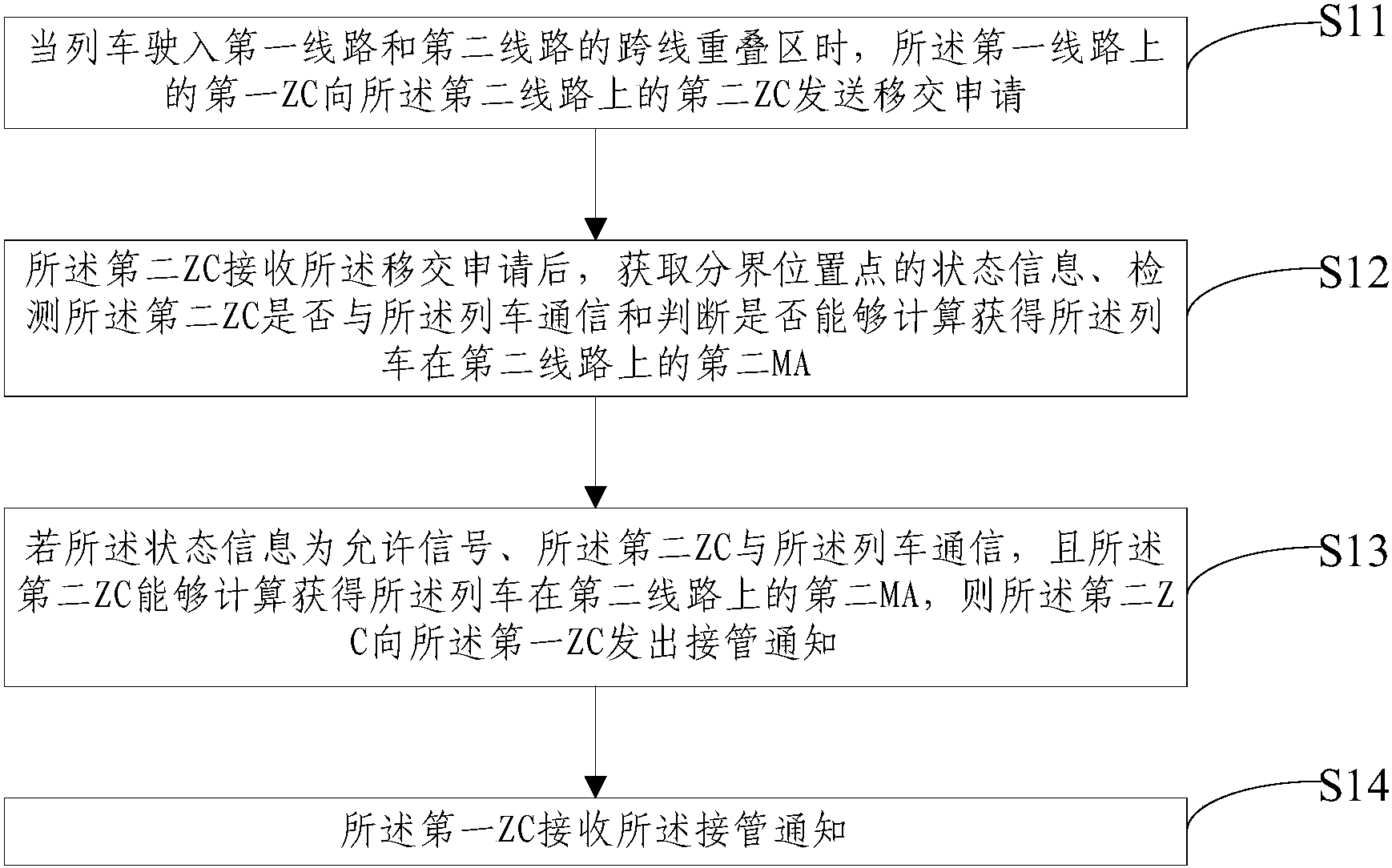 交控科技获得发明专利授权：“客货列车坡道追踪运行的控制方法、装置、设备及介质”