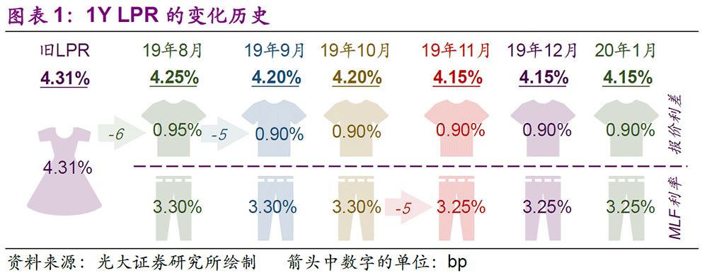 摩根资产管理恩学海： 多元配置破解低利率困局 探索“固收+”新解法