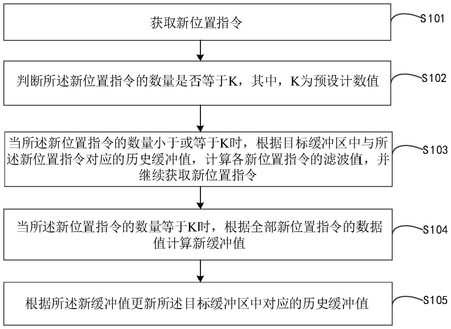 中国电信公布国际专利申请：“图数据的文本描述生成方法、装置、存储介质及电子设备”