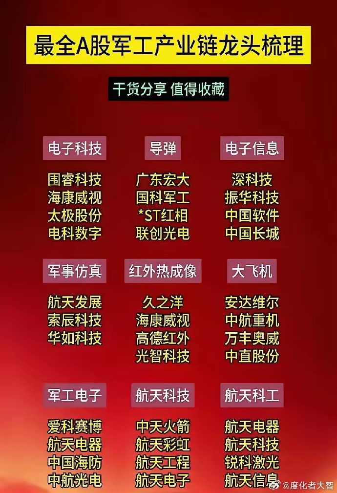 军工板块强势拉升，爱乐达20%涨停，长城军工再创新高