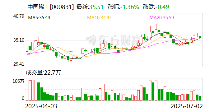 金 融 街：截至2025年07月底公司股东户数共计74,549户