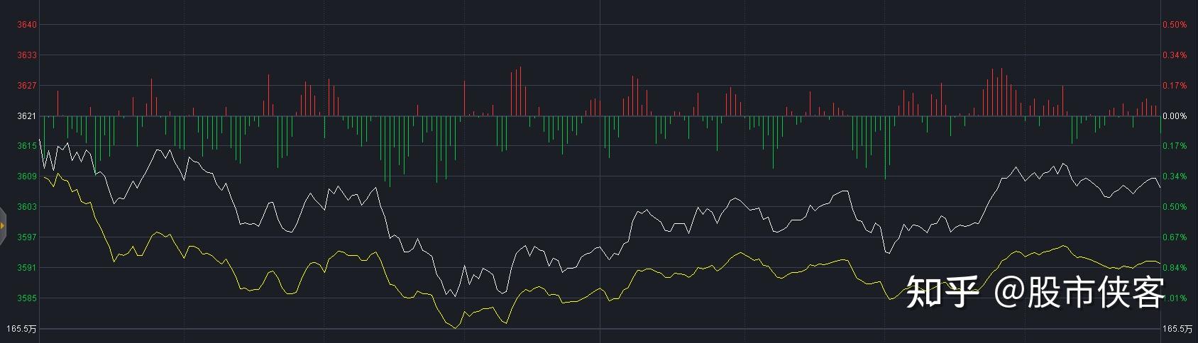 共创草坪跌8.34%，机构净买入6311.67万元，沪股通净卖出1125.24万元