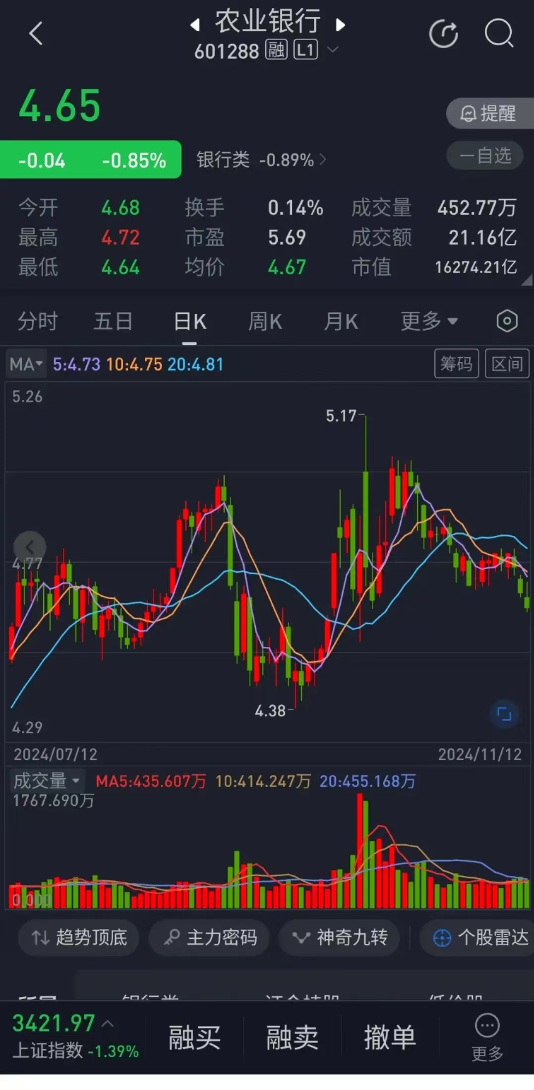 19.5亿元主力资金“围猎”银行股 农业银行股价再创新高