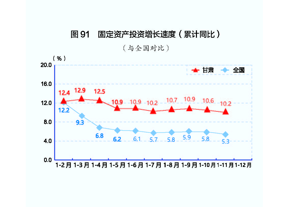 2024年阿根廷外国直接投资同比下滑