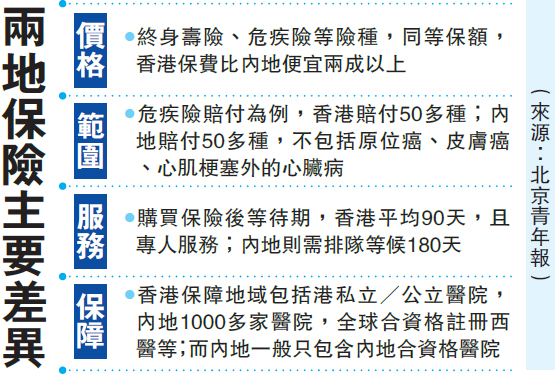 港险也要“报行合一”？首年最多发放七成佣金，剩余部分至少“五年分期”，去香港卖保险还是门好生意吗？