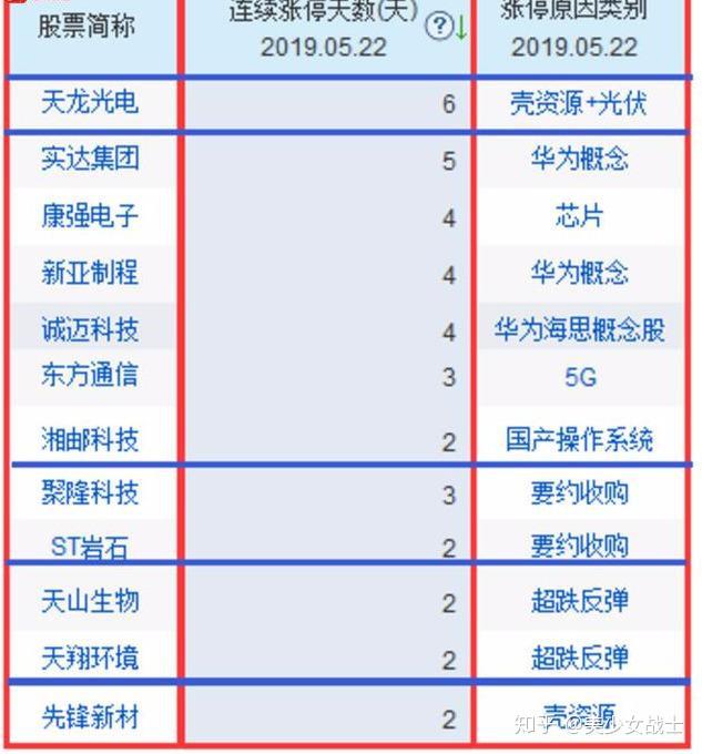 实达集团现2笔大宗交易 合计成交999.80万股