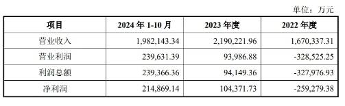 绿通科技拟 5.3 亿元收购大摩半导体 51% 股权 跨界半导体领域?