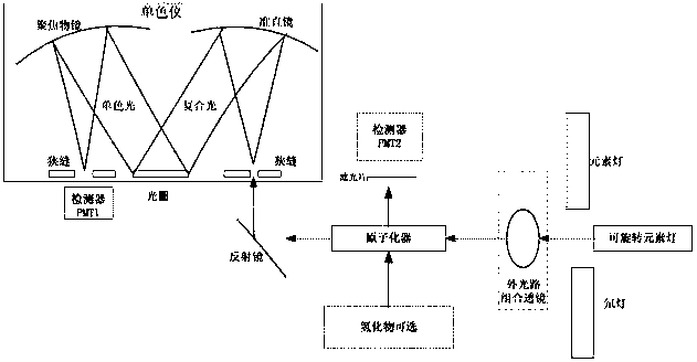 中科飞测获得发明专利授权：“一种检测系统及检测方法”