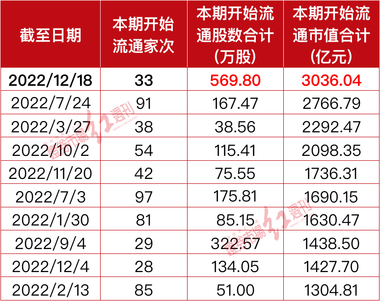 ST长方拟挂牌转让闲置资产 首轮挂牌底价3.74亿元