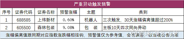 达意隆：公司董事拟减持不超4.22万股公司股份