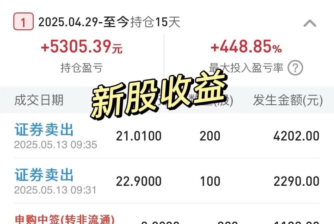 141只科创板股跌破发行价（附股）