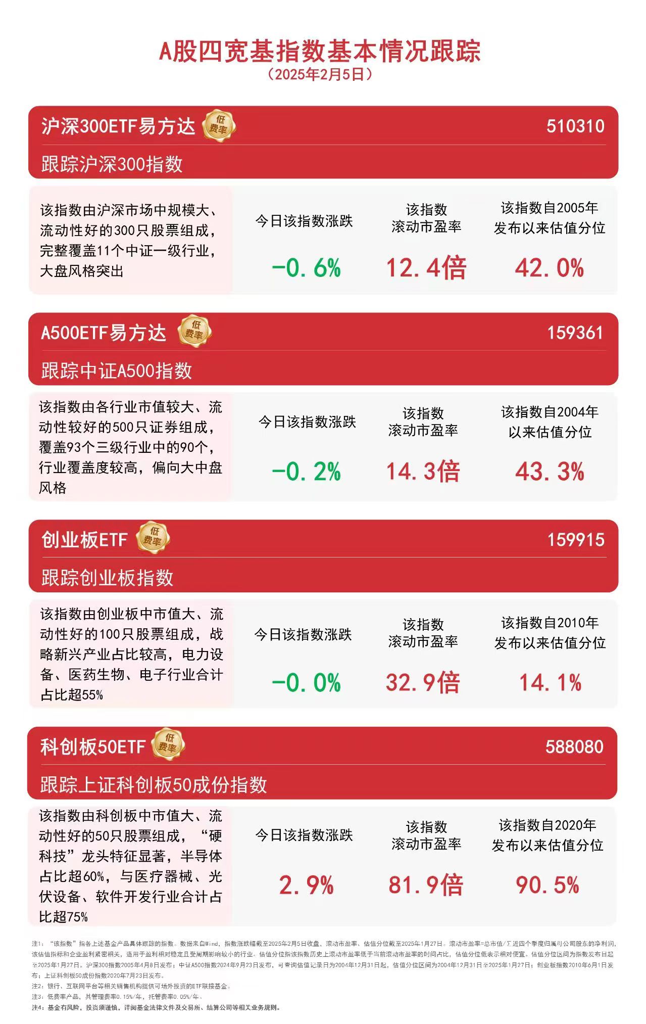 141只科创板股跌破发行价（附股）