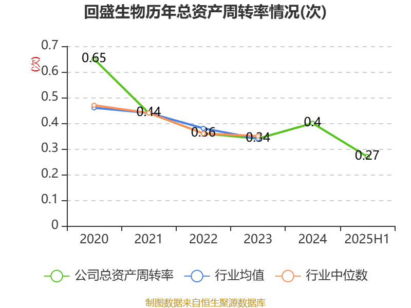 回盛生物公布2025半年度分配预案 拟10派1元
