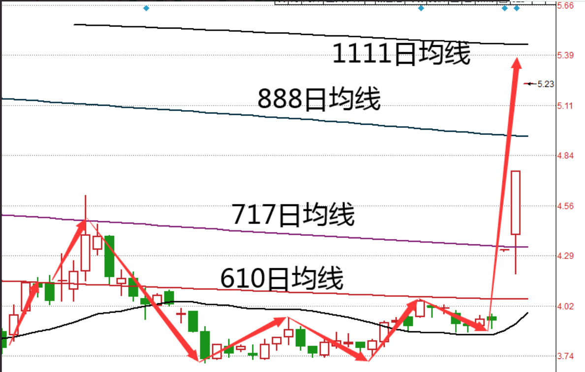 朗姿股份40天内借款3.6亿元