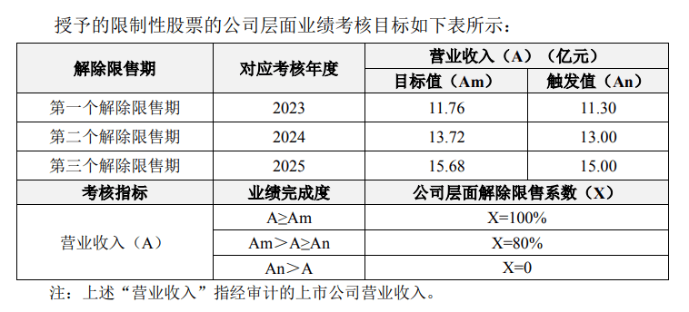天佑德酒：公司控股股东持有公司股票比例超过40%