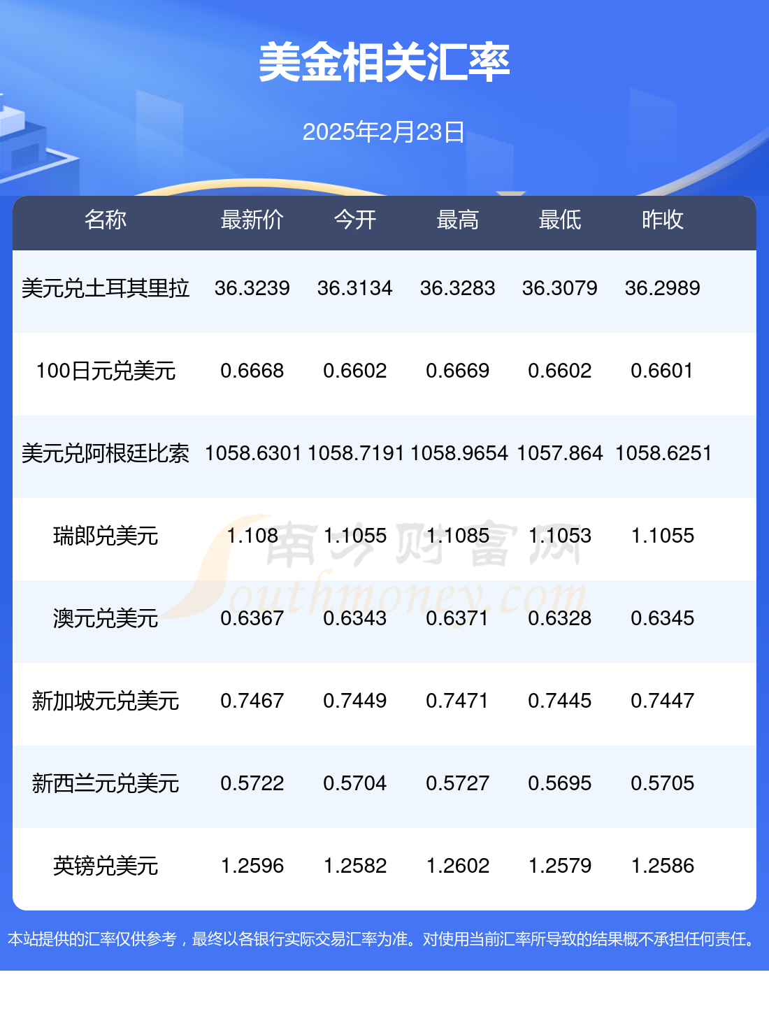 拓新药业：截至2025年7月31日股东户数为22,474户