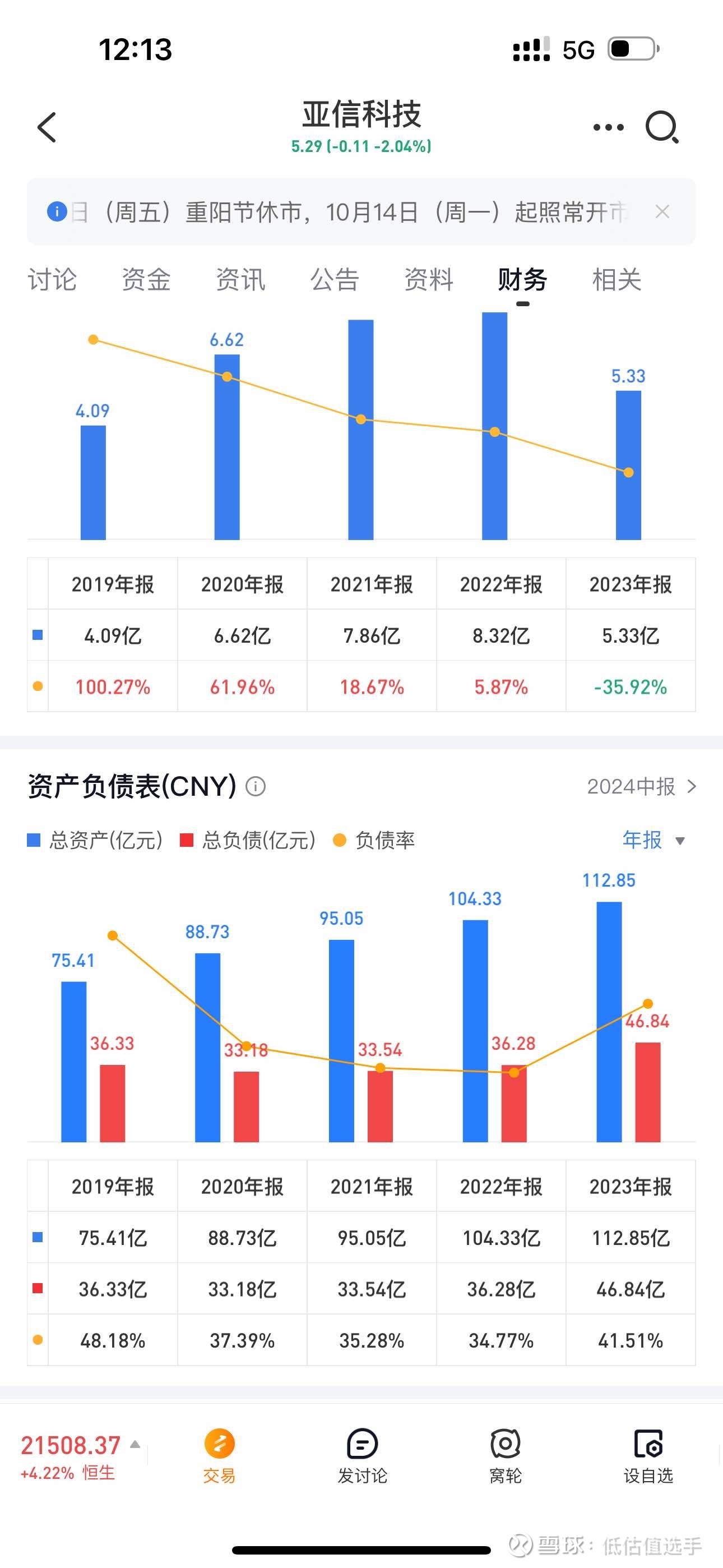 亚信科技预计全年利润优于上年 AI大模型应用与交付爆发式增长