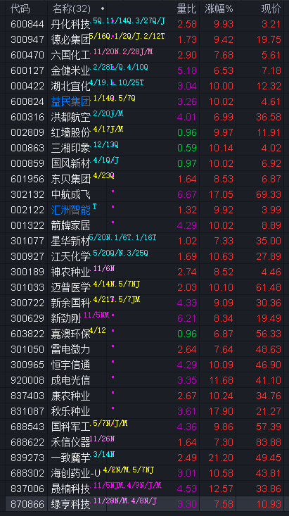 军工板块再度活跃，航天智装一度涨停，长城军工续创新高