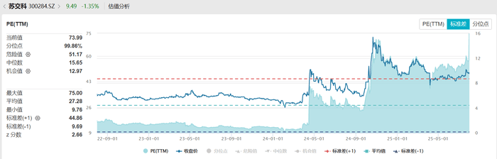 瑞银：上调远东宏信目标价至8.8港元