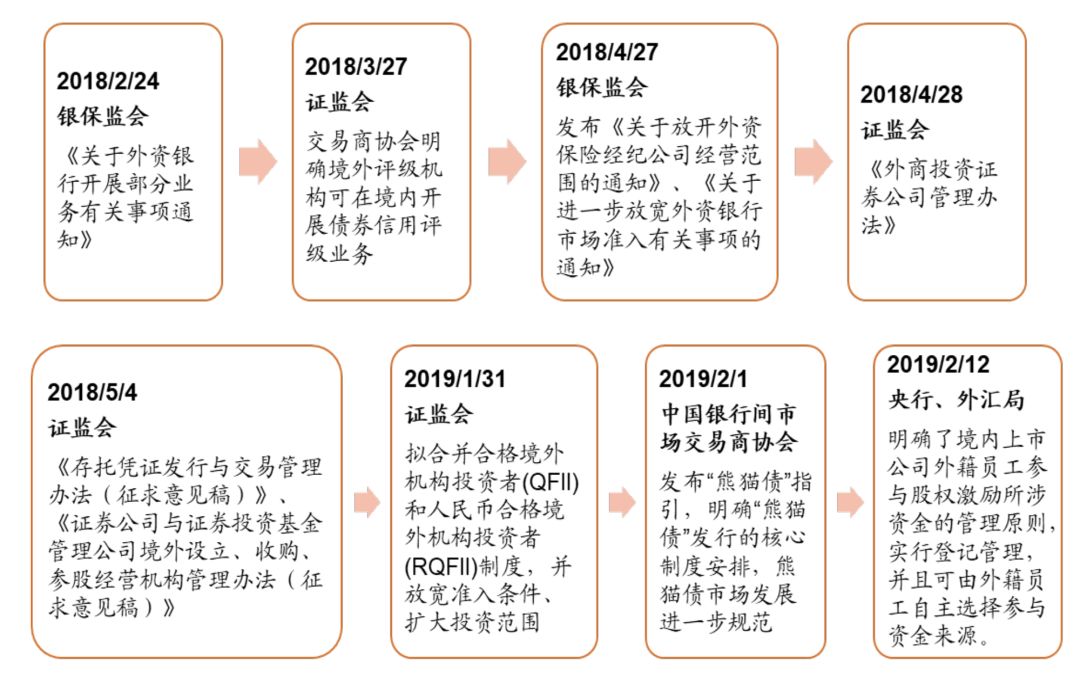从信贷支持到上市护航！金融赋能新型工业化时间表、路线图来了