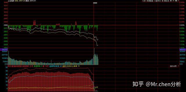 存量券受青睐 资金配置或分流